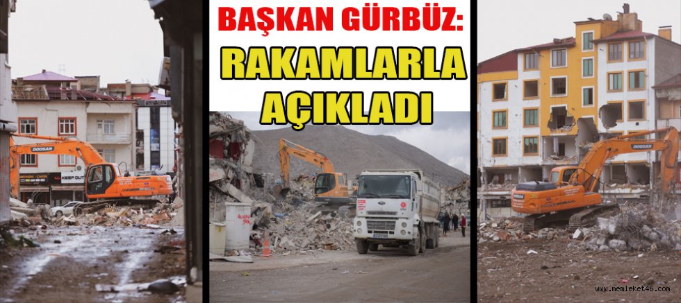 BAŞKAN MEHMET GÜRBÜZ RAKAMLARLA AÇIKLADI: ELBİSTAN’DA 992 ENKAZ KALDIRILDI!