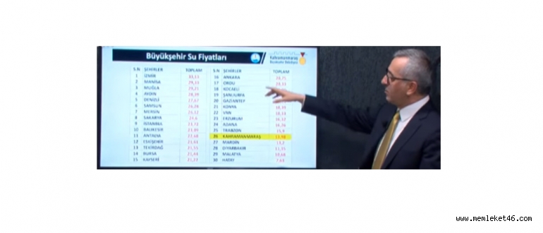 BAŞKAN GÜNGÖR AÇIKLADI
