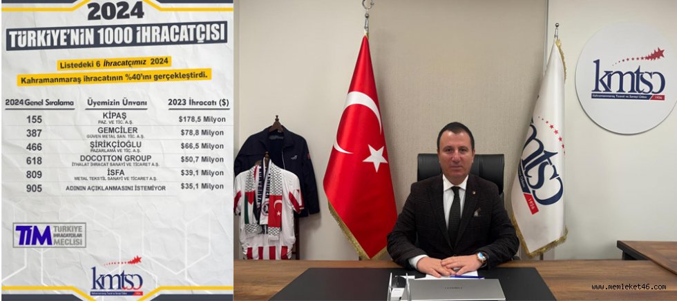 KMTSO BAŞKANI BULUNTU’DAN TİM 1000 LİSTESİNE GİREN FİRMALARA TEBRİK: “GURUR DUYUYORUZ”