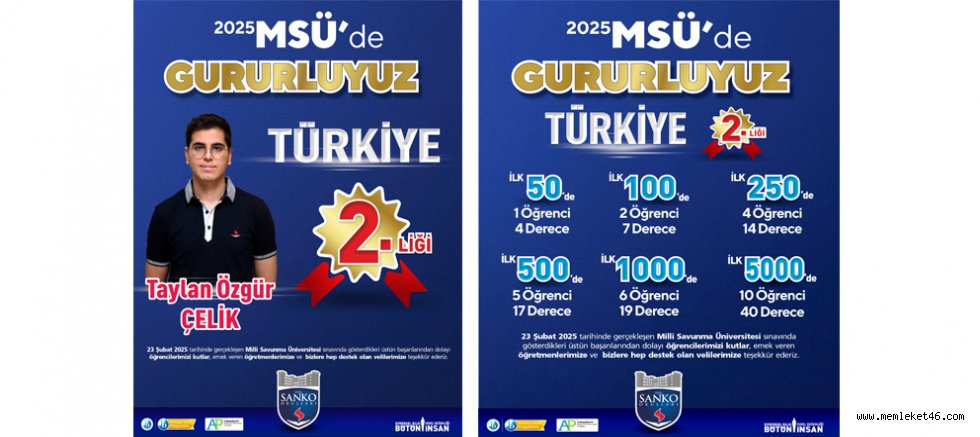 SANKO OKULLARI ÖĞRENCİSİ MSÜ SINAVINDA TÜRKİYE İKİNCİSİ OLDU