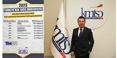 BAŞKAN BULUNTU, TİM İLK 1000’E GİREN 7 İHRACATÇI FİRMAYI TEBRİK ETTİ