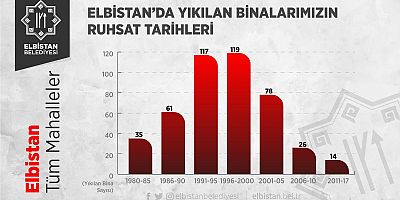 BAŞKAN GÜRBÜZ, MEMLEKETİMİZE HİZMET ETMEYE DEVAM EDECEĞİZ