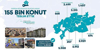 CUMHURBAŞKANI ERDOĞAN, DEPREM KONUTLARIYLA İLGİLİ VERİLERİ AÇIKLADI