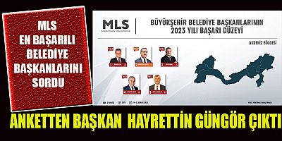 Kahramanmaraş Büyükşehir Belediye Başkanı Hayrettin Güngör %47