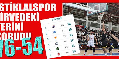 İSTİKLAL BASKETBOL TAKIMI 8’DE 8 YAPARAK LİDERLİĞİNİ SÜRDÜRÜYOR!