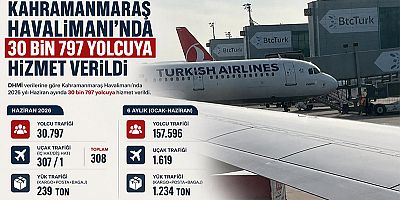 KAHRAMANMARAŞ HAVALİMANI 6 AYDA 157 BİN 596 YOLCUYA HİZMET VERDİ