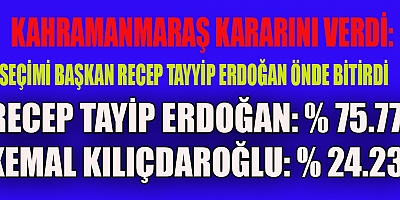 KAHRAMANMARAŞ KARARINI VERDİ: ERDOĞAN: % 75.77 KILIÇDAROĞLU: % 24.23
