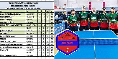 KAHRAMANMARAŞ ONİKİŞUBAT NF SPOR 2. LİGDE ŞEHRİMİZİ TEMSİL EDECEK