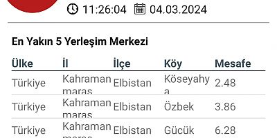 KAHRAMANMARAŞ’TA 4.4 ŞİDDETİNDE DEPREM    