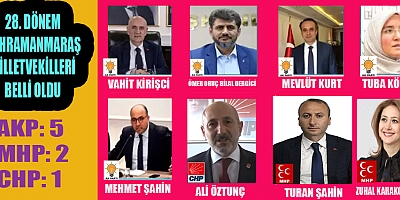 KAHRAMANMARAŞ’TA AKP: 5. MHP: 2 VE CHP : 1 MİLLETVEKİLİ ÇIKARDI