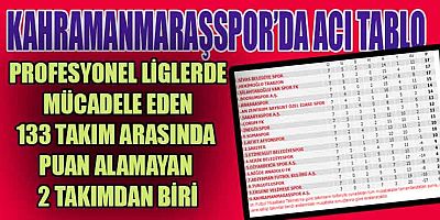 KAHRAMANMARAŞSPOR 2. LİG KIRMIZI GRUP. KAHRAMANMARAŞ PUAN CETVELİ MAĞLUBİYET SERİSİ