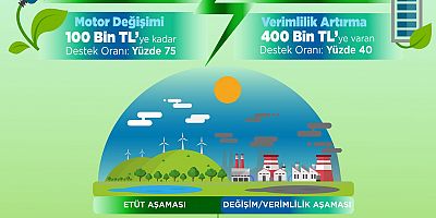 KOSGEB YEŞİL DÖNÜŞÜM DESTEK PROGRAMI