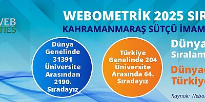 KSÜ, WEBOMETRİCS 2025’TE BÜYÜK BAŞARIYA İMZA ATTI