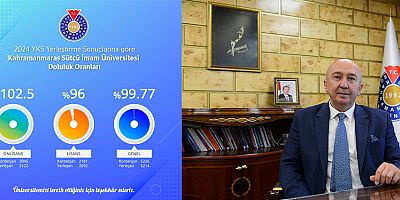 KSÜ YÜZDE YÜZE VARAN DOLULUK ORANI İLE TERCİH EDİLEN ÜNİVERSİTE OLDU