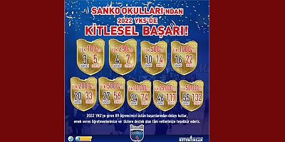 SANKO OKULLARI’NDAN 2022 YKS’DE KİTLESEL BAŞARI