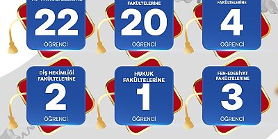 SANKO OKULLARI’NIN YKS BAŞARISI