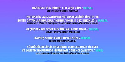 ÜNİDES 6. DÖNEM SONUÇLARI: KSÜ’DEN 5 PROJE DESTEK ALMAYA HAK KAZANDI