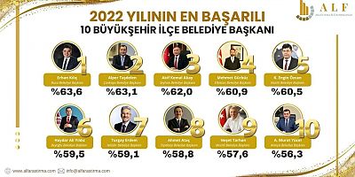 YILIN EN BAŞARILI İLÇE BAŞKANLARI SEÇİLDİ
